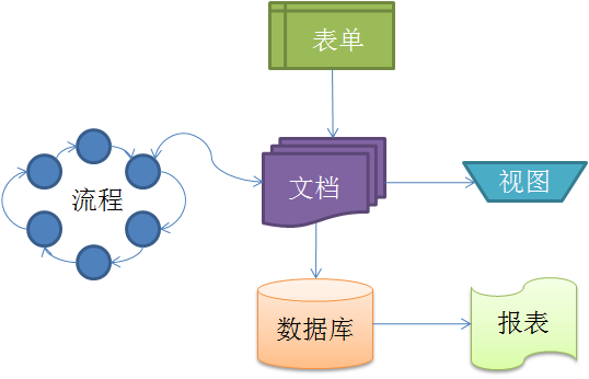 基础概念