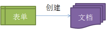 文档