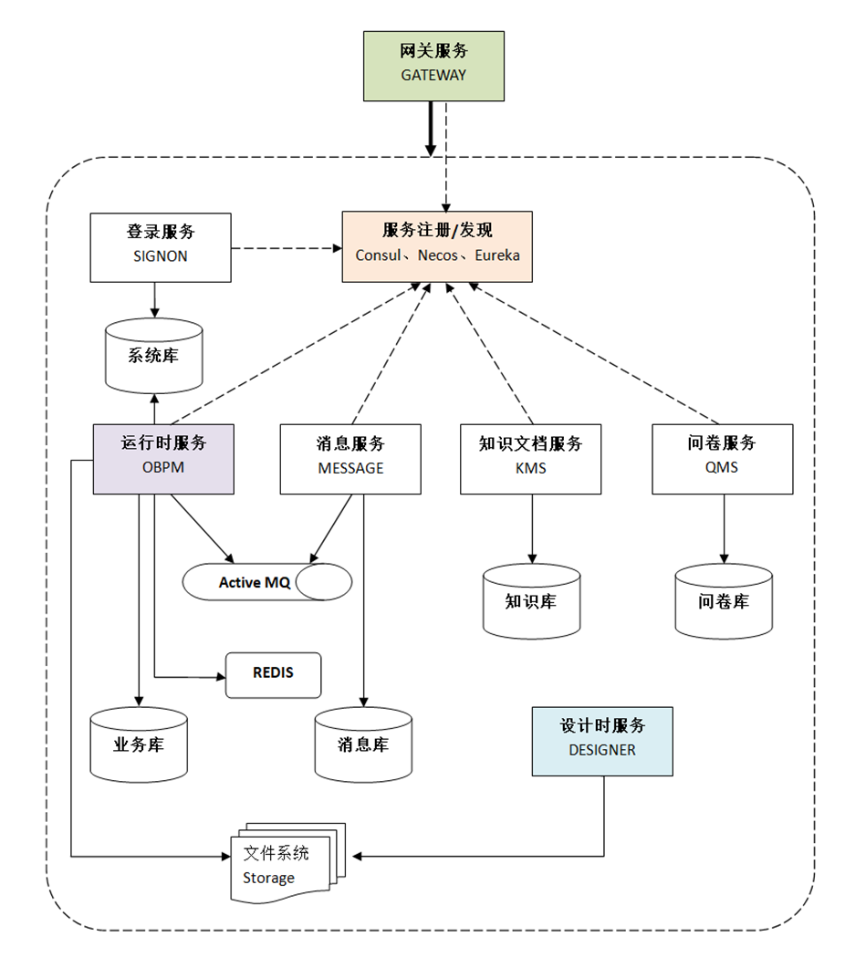 部署图
